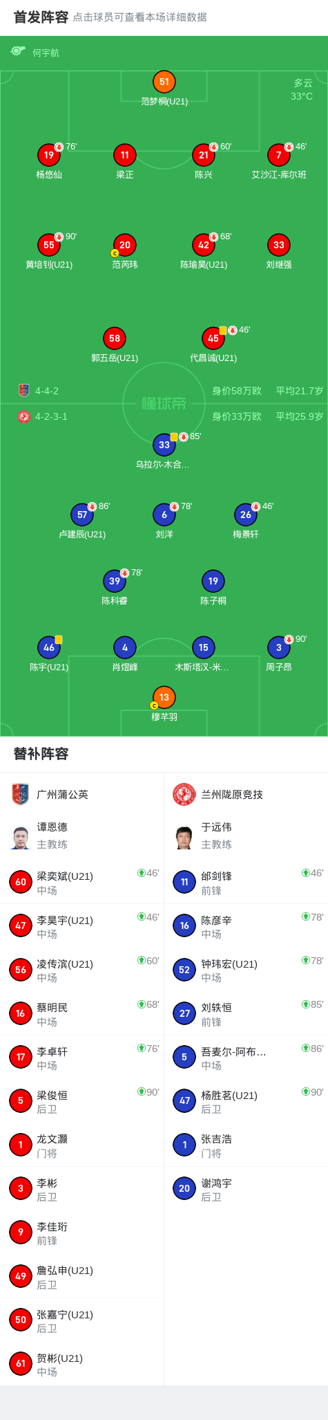 卢建辰禁区, gif, dingy 卢建辰禁区, gif, dingy