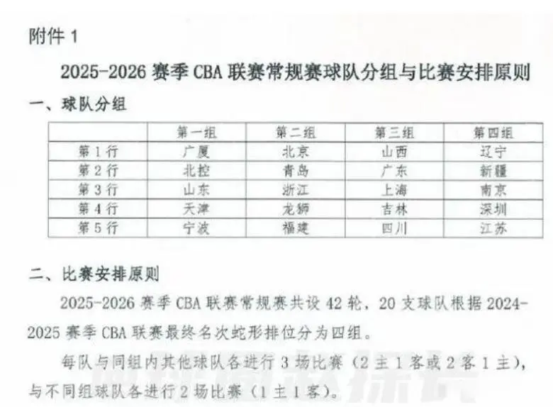 新赛季常规, 于山西队 新赛季常规, 于山西队